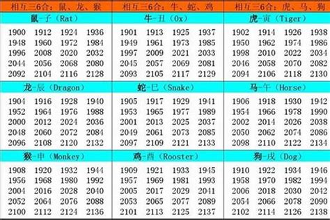 1961属什么|1961年1月出生属什么生肖